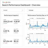 google ads