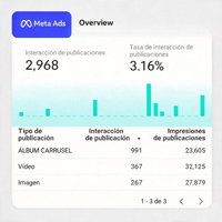 meta ads